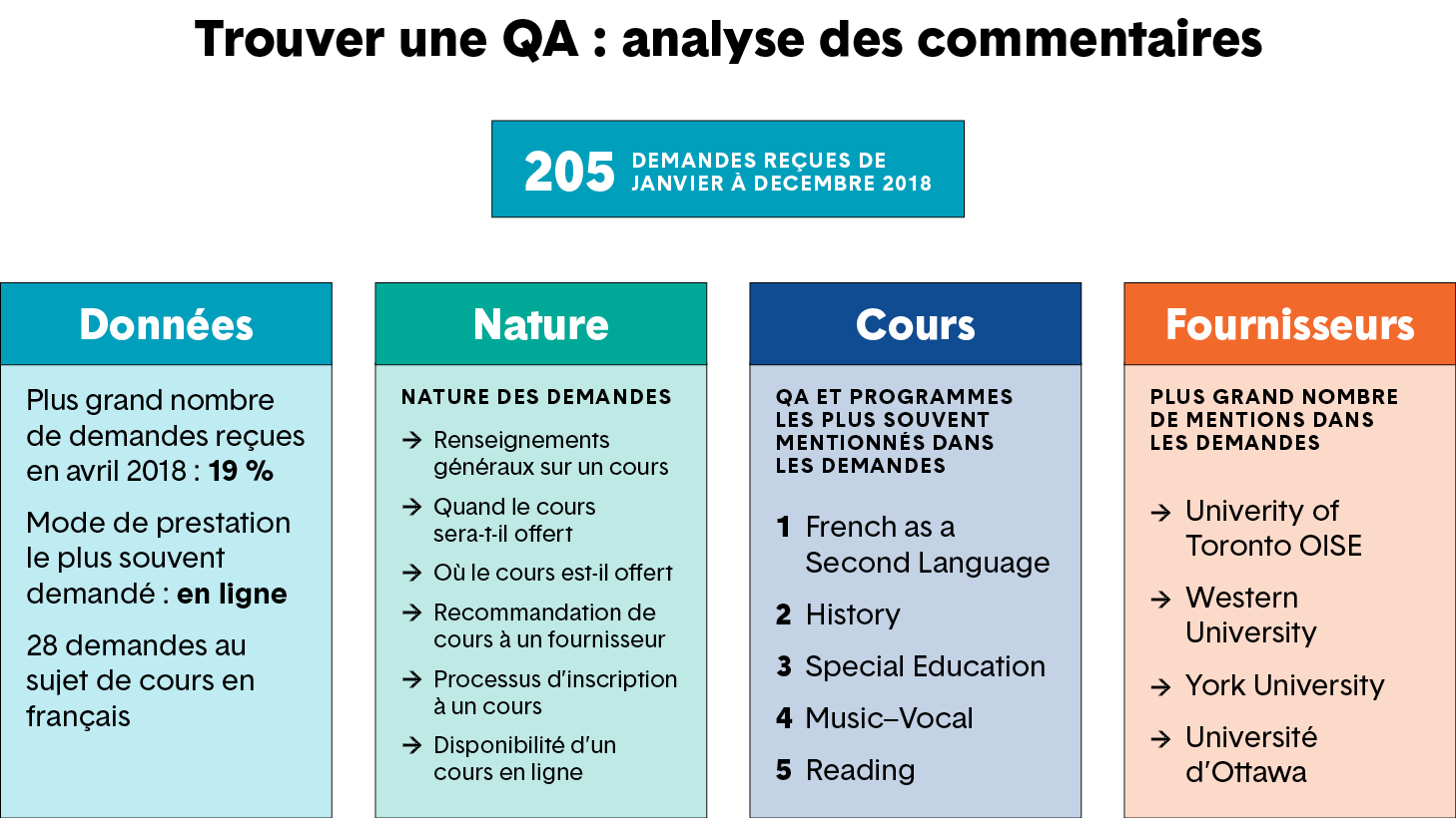 Tableau illustrant l’analyse des commentaires sur les qualifications additionnelles. Des détails figurent ci-après.